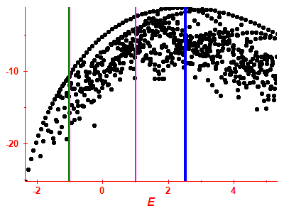 Strength function log